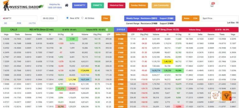 What is LTP Calculator In Hindi Review